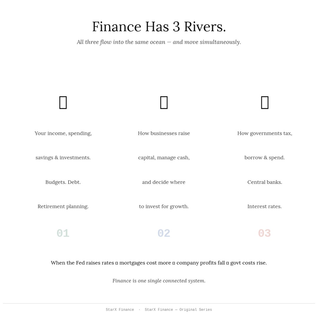 Three Pillars of Finance — Personal, Corporate, Public