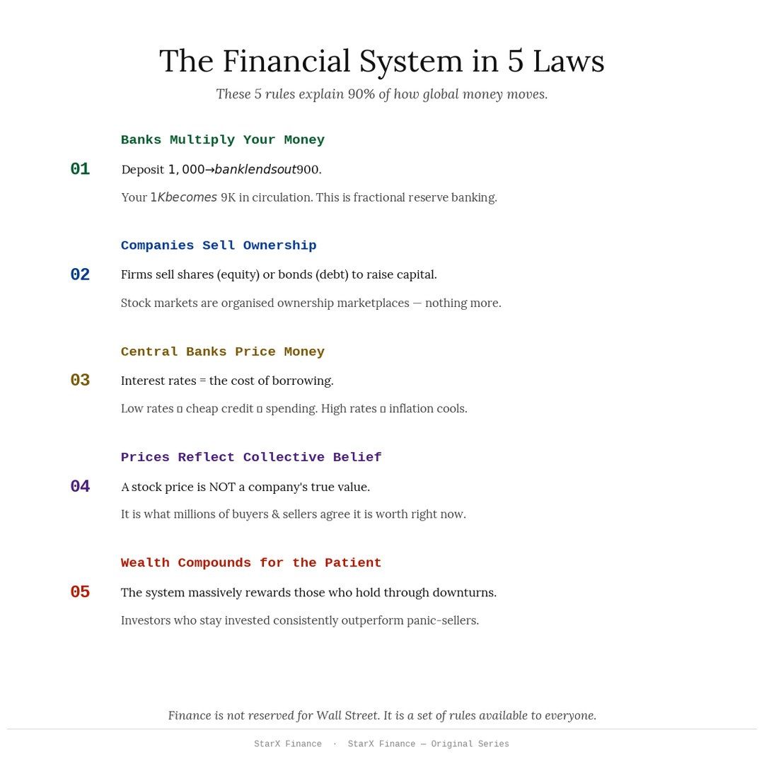 How the financial system works — 5 laws