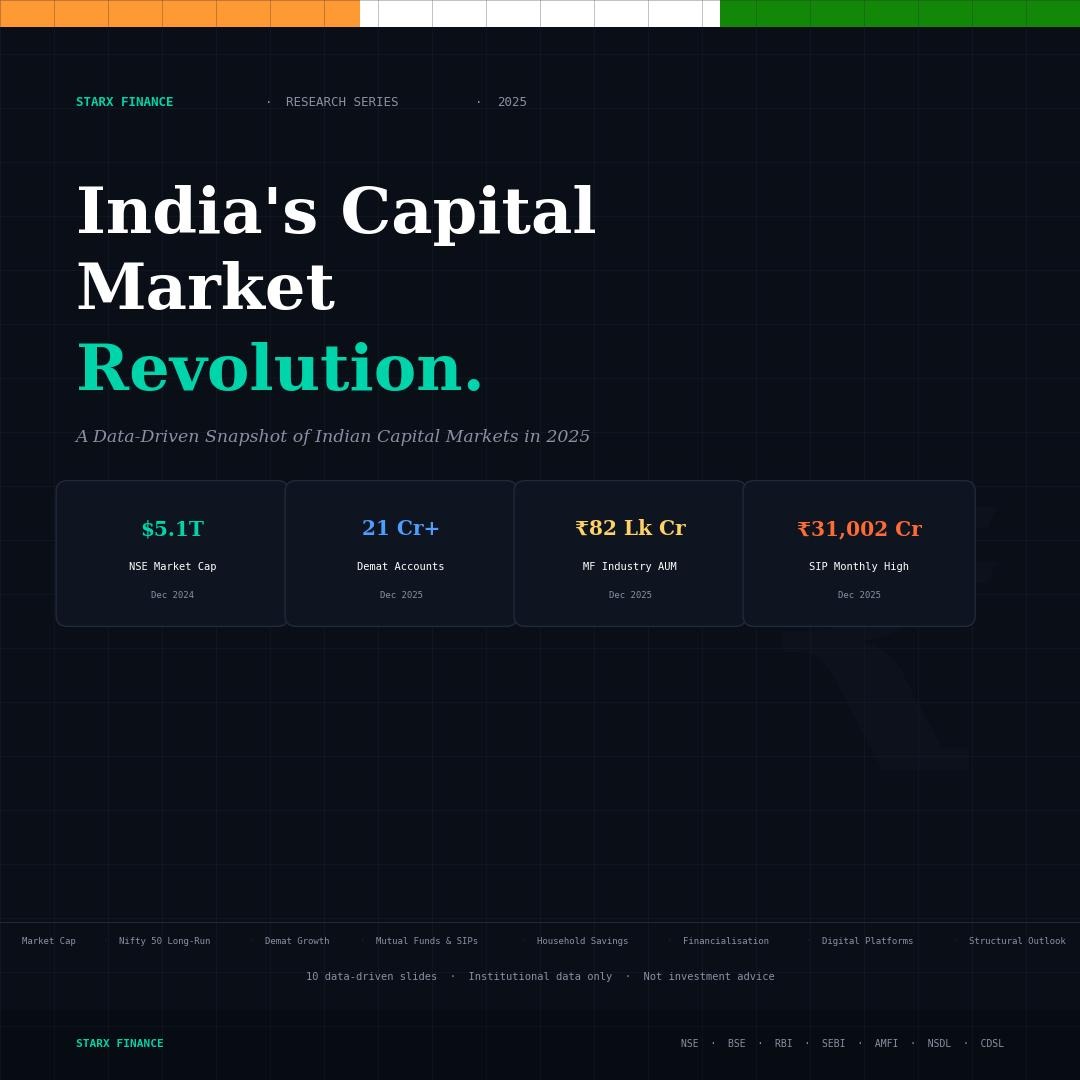 India Capital Markets Revolution 2025 — Cover