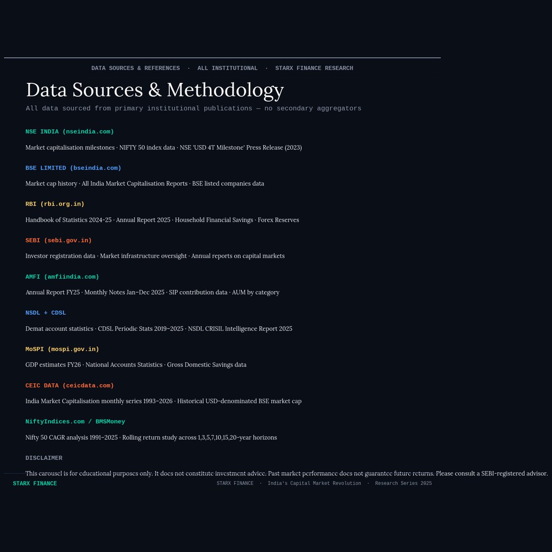 Data sources and references